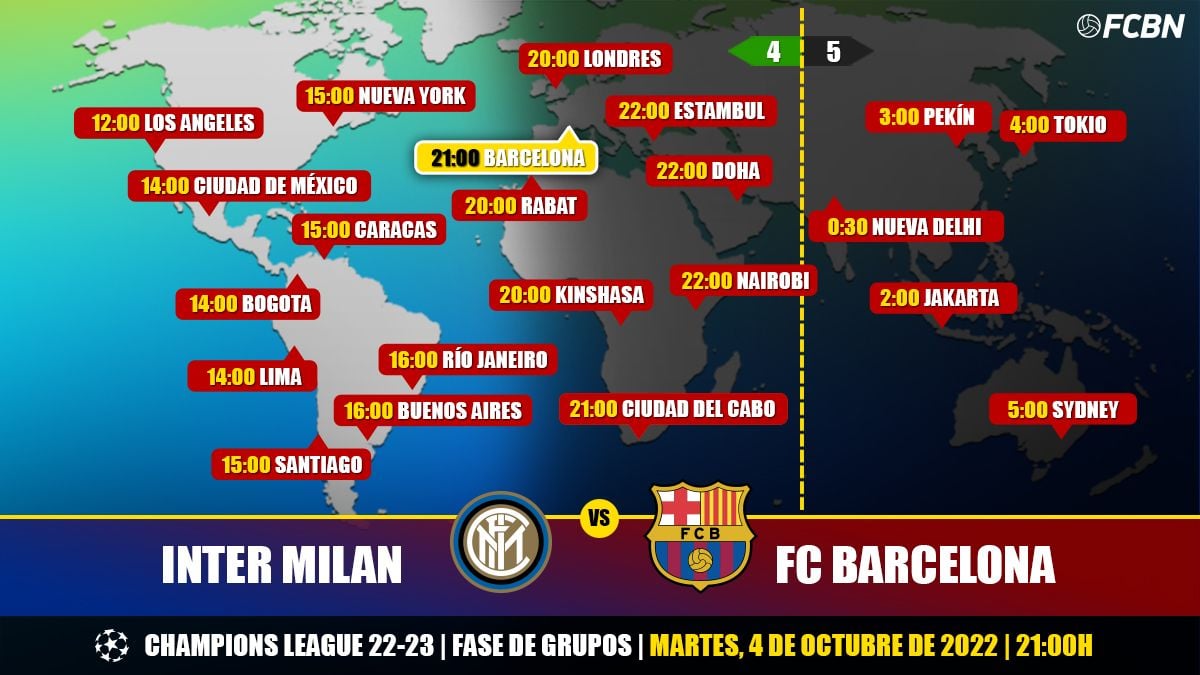 Horarios del Inter vs FC Barcelona de la Champions League