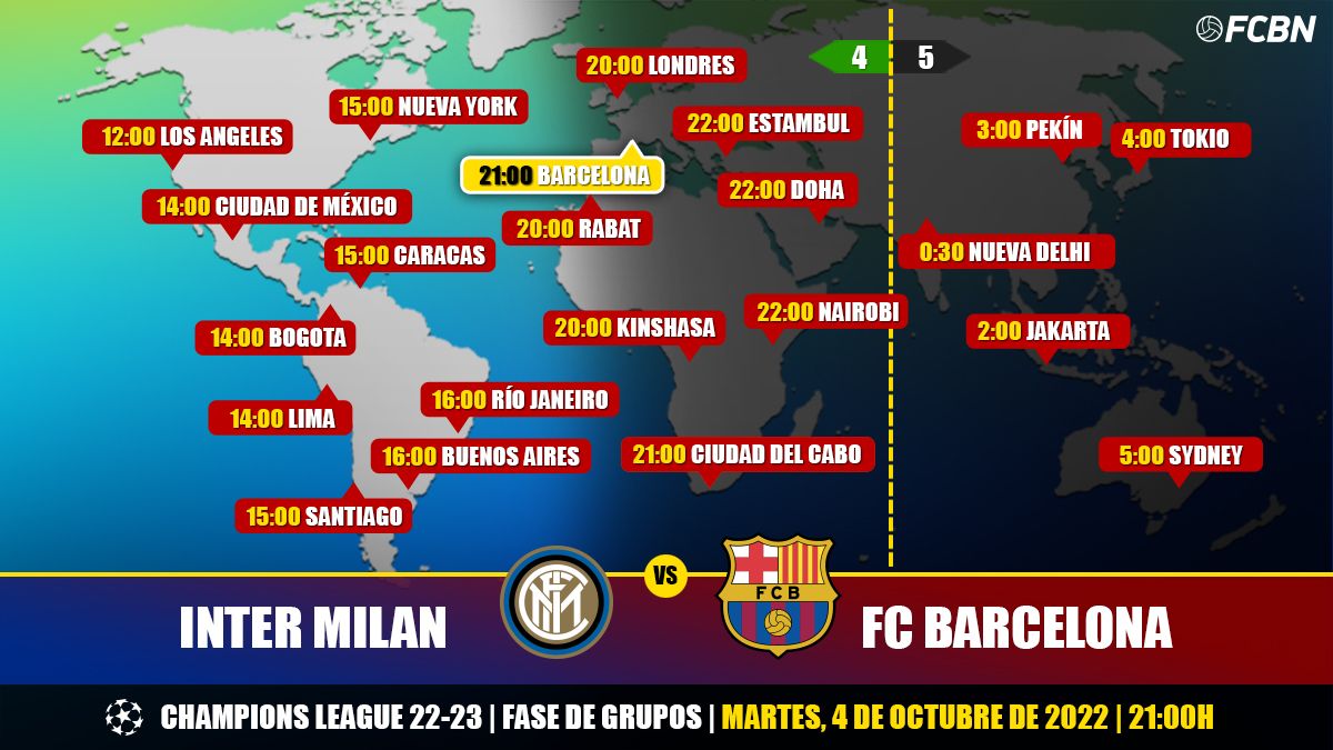 Horarios del Inter vs FC Barcelona de la Champions League