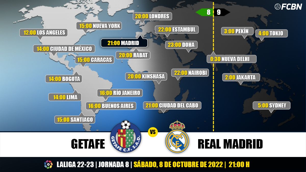 Horarios del Getafe vs Real Madrid de LaLiga