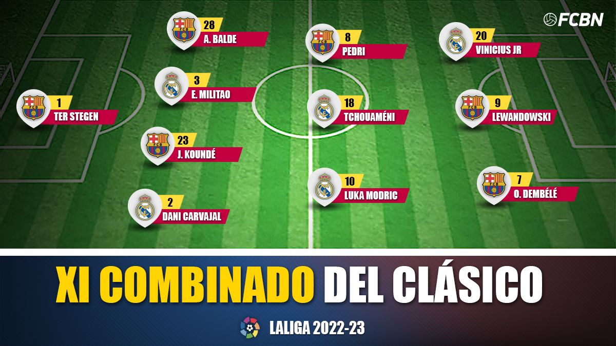 XI combinado del Clásico 