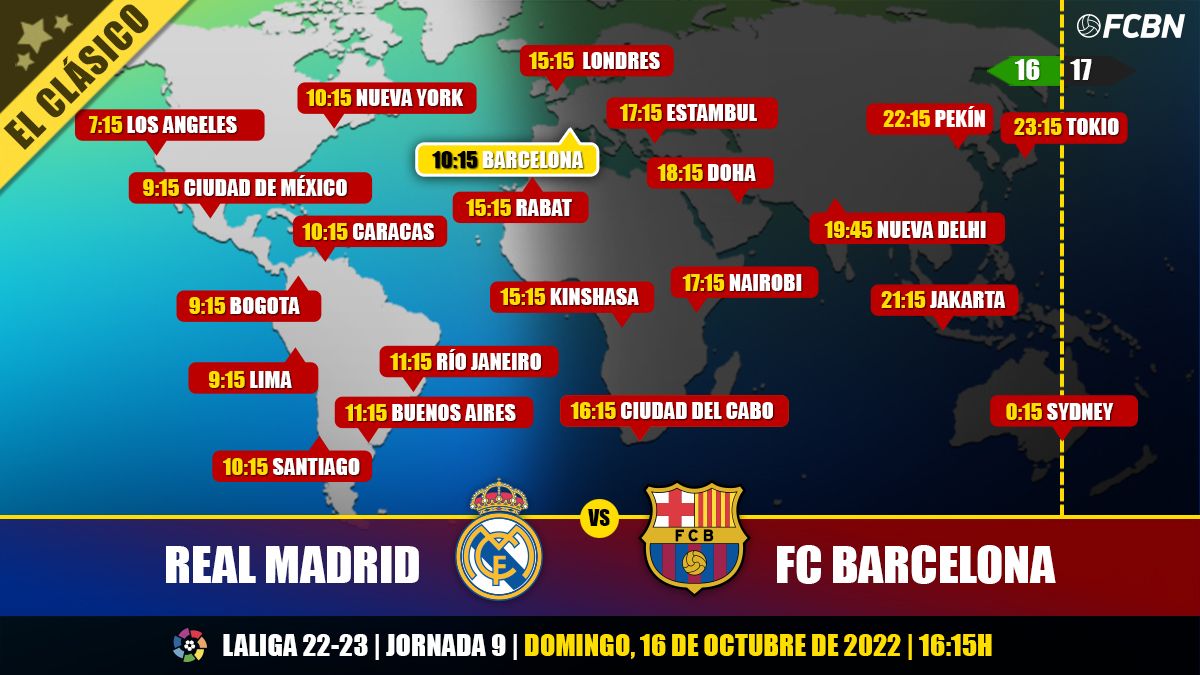 Horarios y TV del Clásico Real Madrid vs FC Barcelona de LaLiga