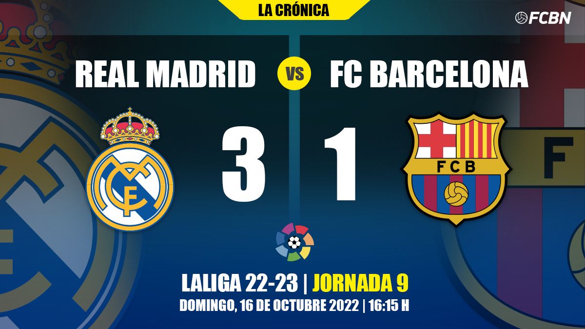 Futbol club barcelona resultados