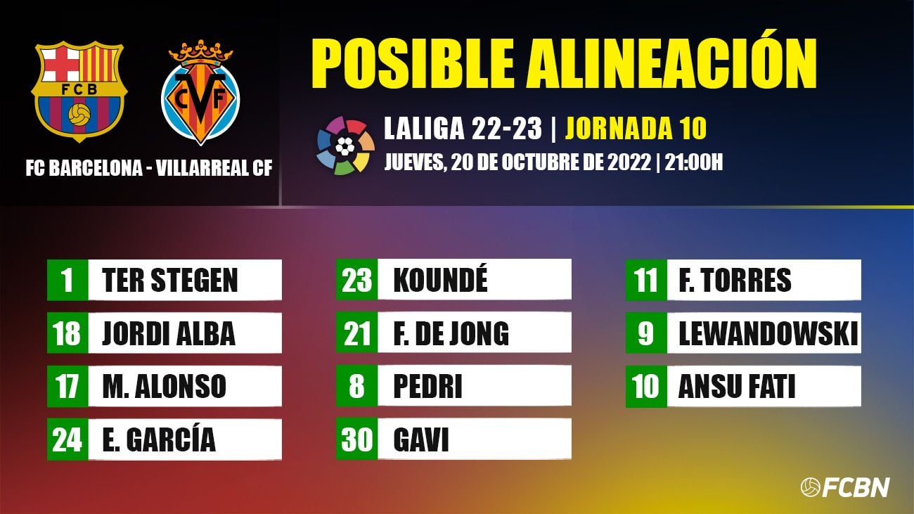 Possible alignment of Barça against Villarreal