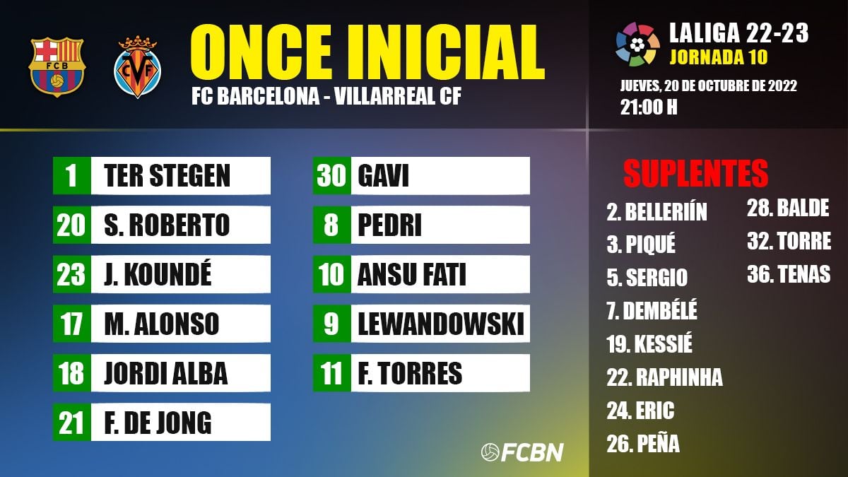 Alineación FC Barcelona vs Villarreal de LaLiga