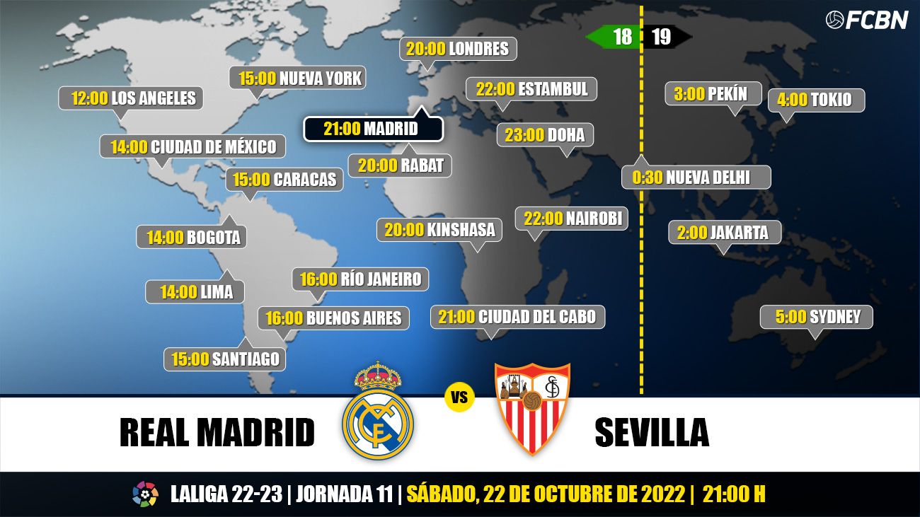 Horarios de TV del Real Madrid-Sevilla