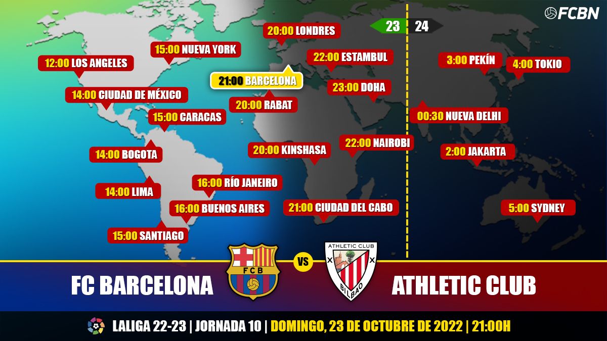 FC Barcelona vs Athletic of Bilbao in TV When and where see the party of LaLiga