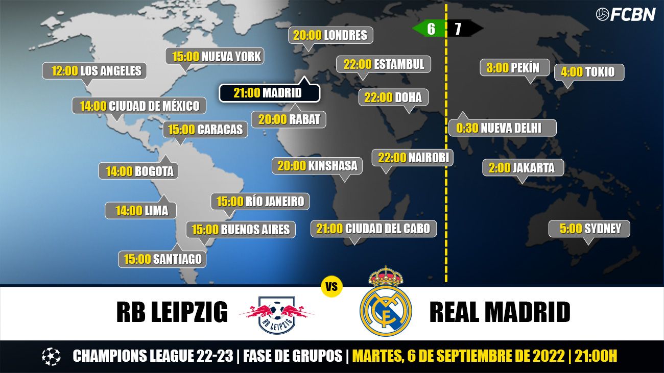 Horarios de TV del RB Leipzig-Real Madrid