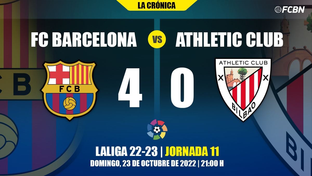Resultado del FC Barcelona vs Athletic 