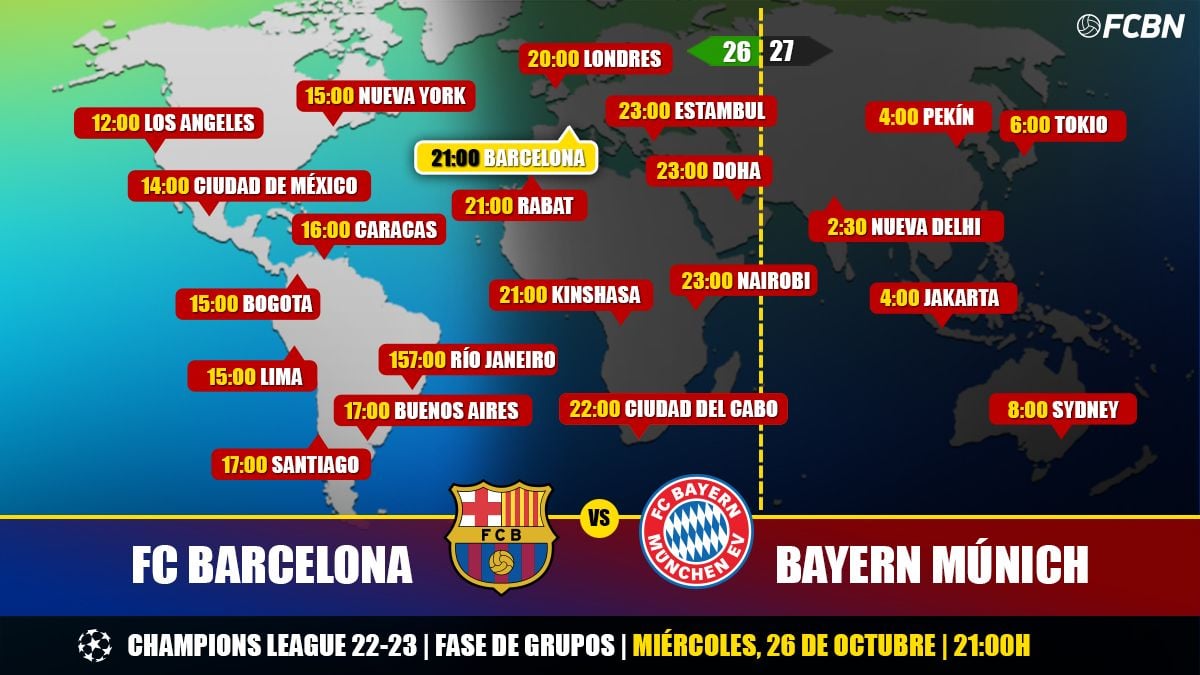 ¿Dónde ver Barcelona vs Bayern Munich en México