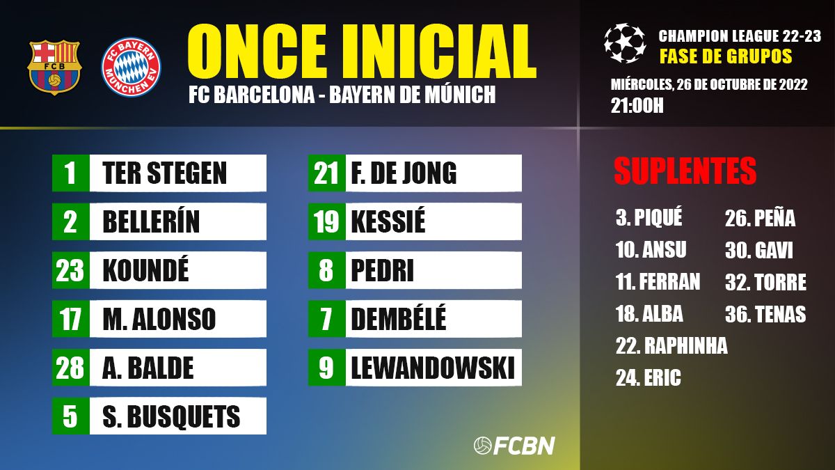 alineacion bayern fc barcelona