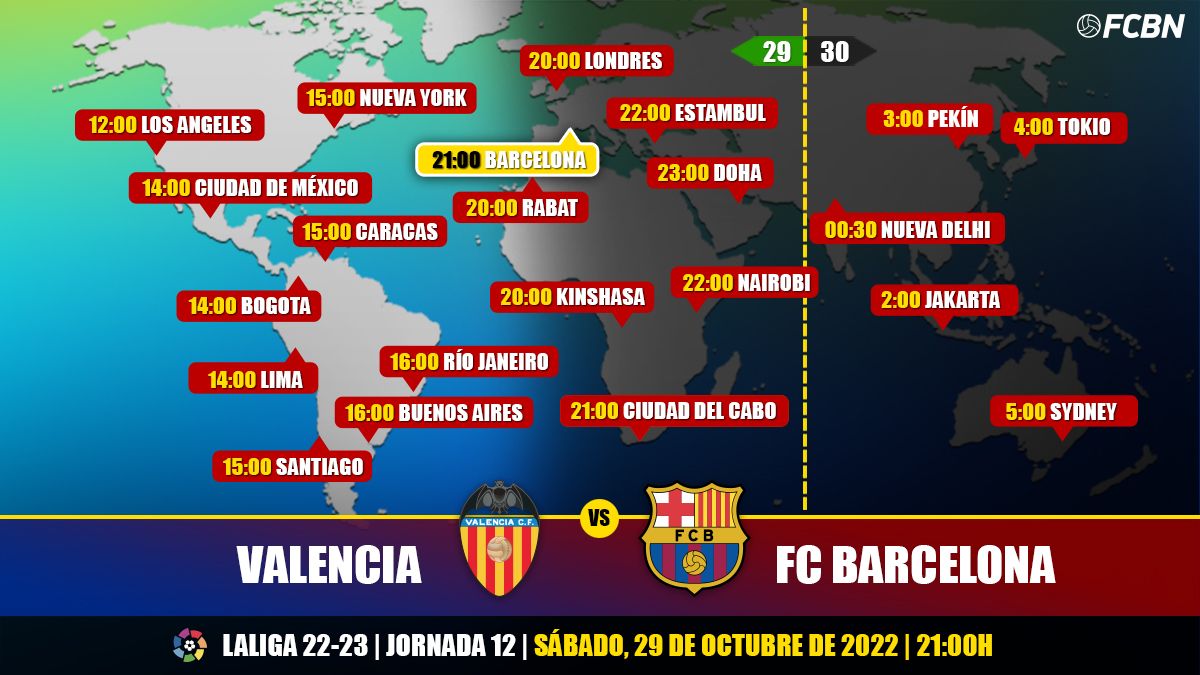 Horarios y TV del Valencia vs FC Barcelona