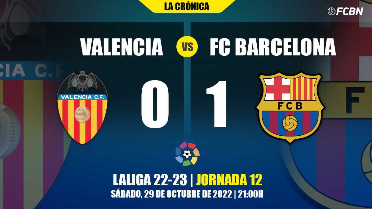 Resultado del Valencia vs Barça de LaLiga copy