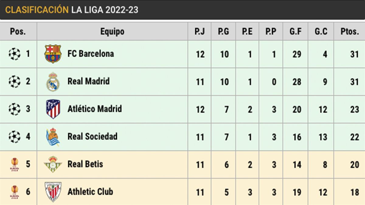 Clasificación de LaLiga Santander (J12) copy