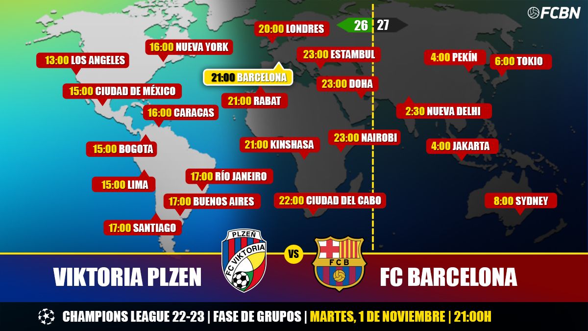 Horarios del Viktoria Plzen vs FC Barcelona 