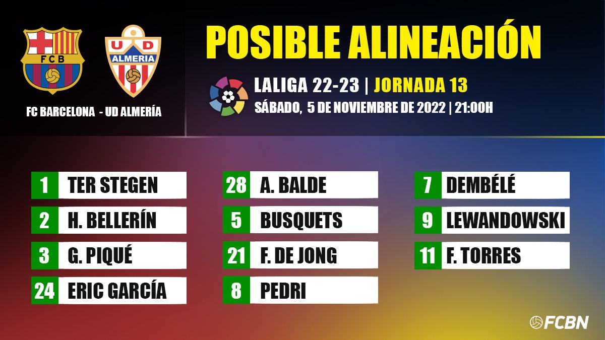 Posible alineación del Barça para enfrentar al Almería