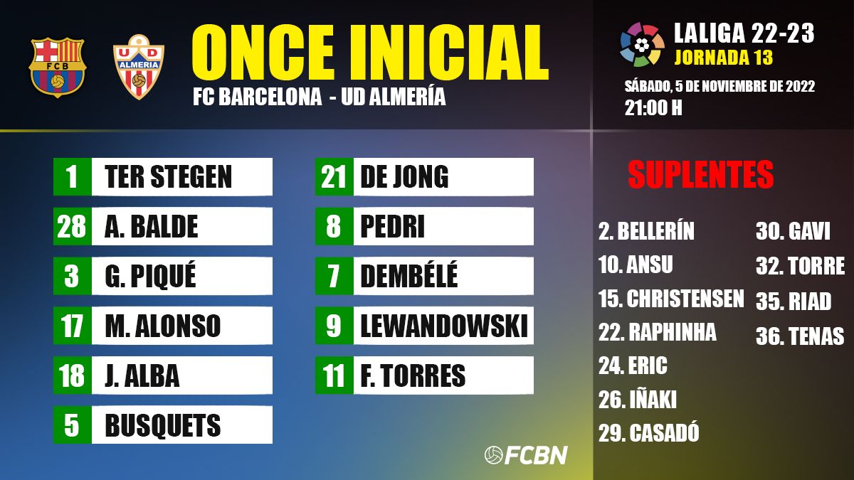 alineacion barcelona almeria