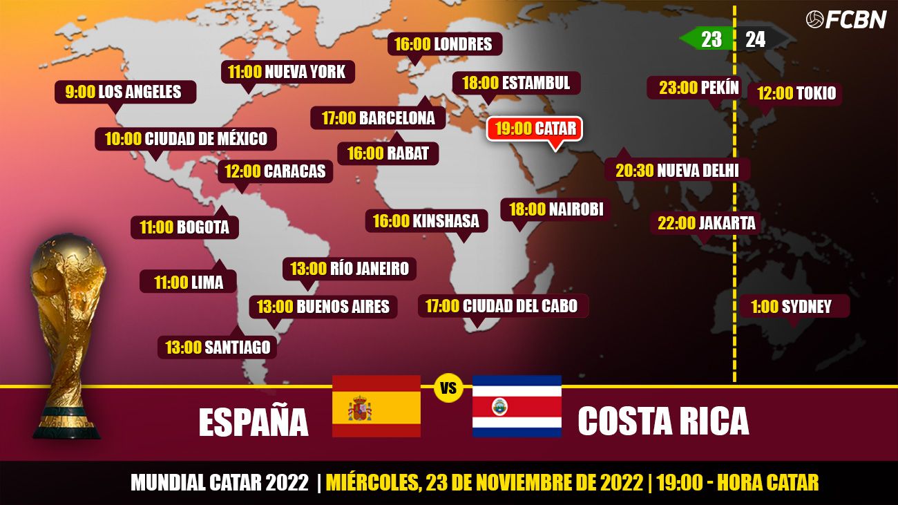 Horarios de TV del España vs Costa Rica