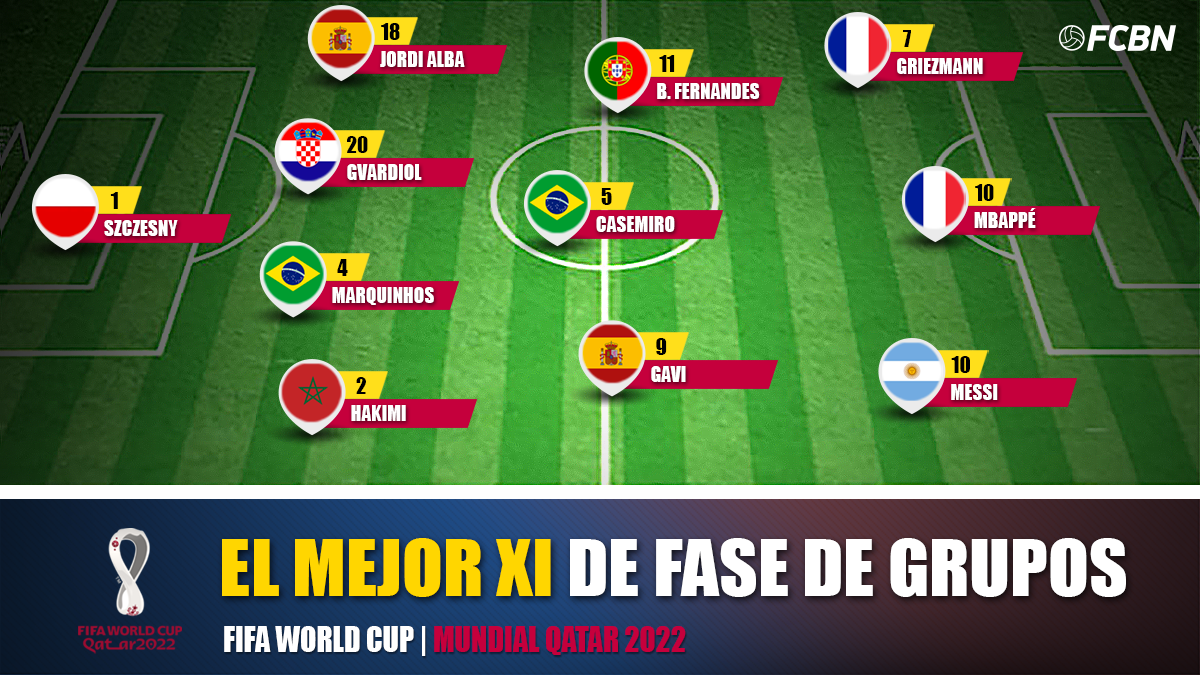 Best XI of the group stage of the World Cup