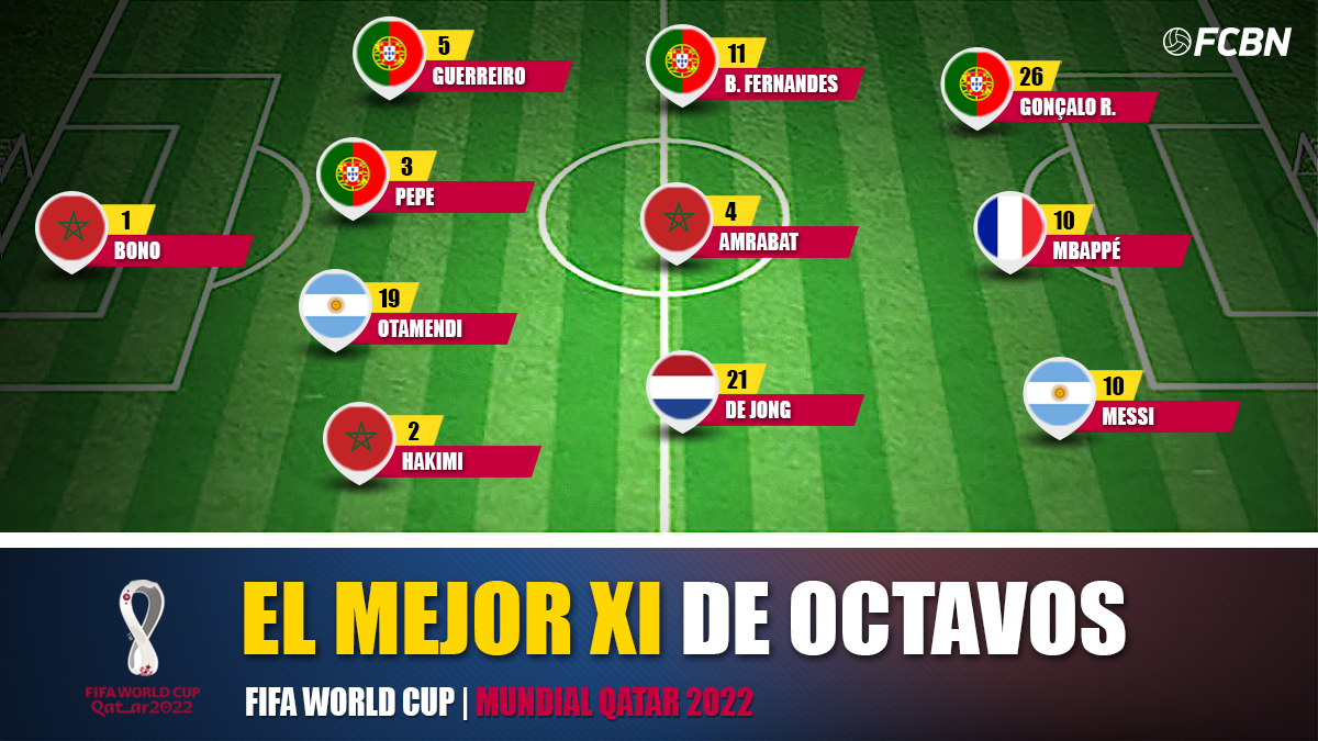 Best XI of the World Cup Round of 16