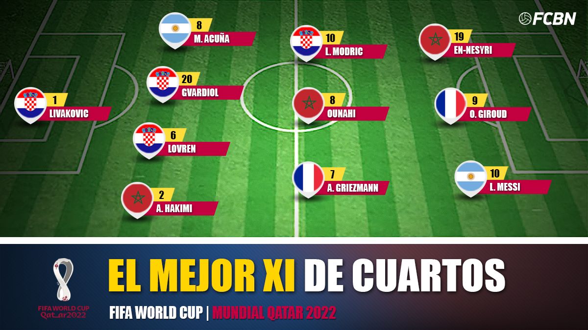 XI de los cuartos de final del Mundial