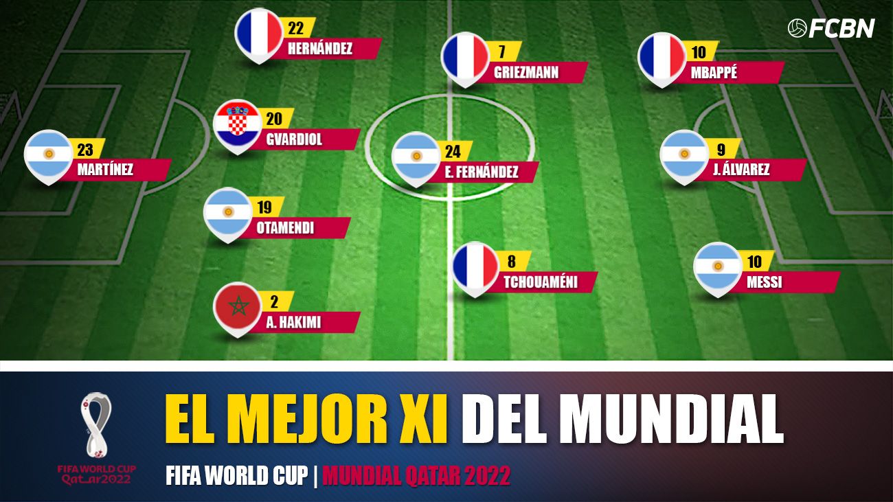 World Cup Best XI