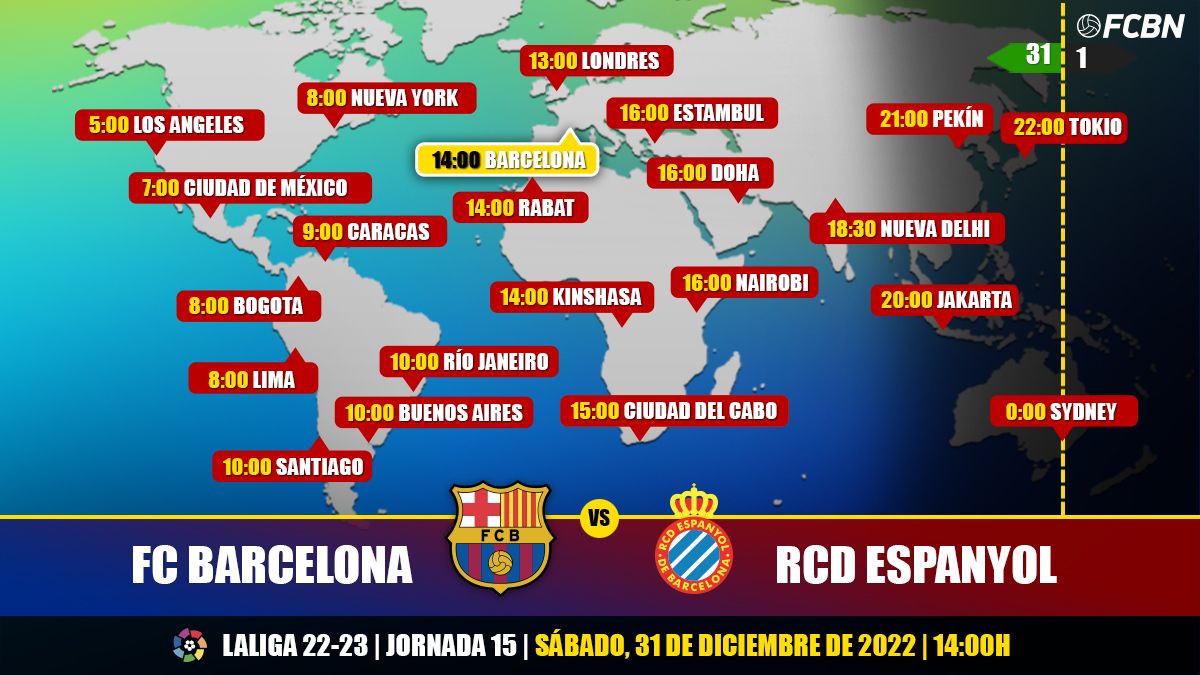 Horarios del FC Barcelona vs Espanyol