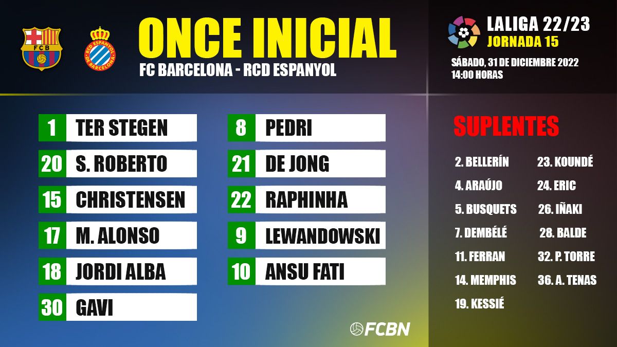 Alineaciones FC Barcelona-Espanyol