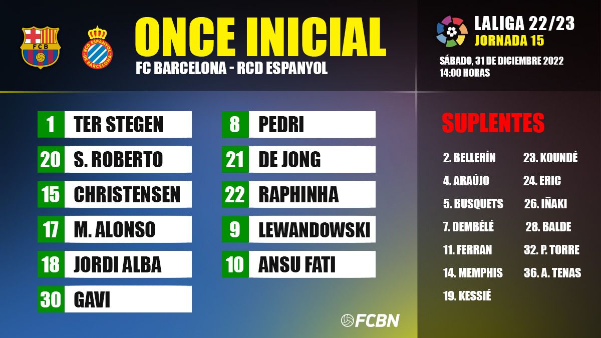 Alignments FC Barcelona-Espanyol