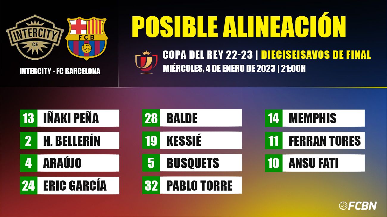 Posible once del FC Barcelona en la Copa del Rey