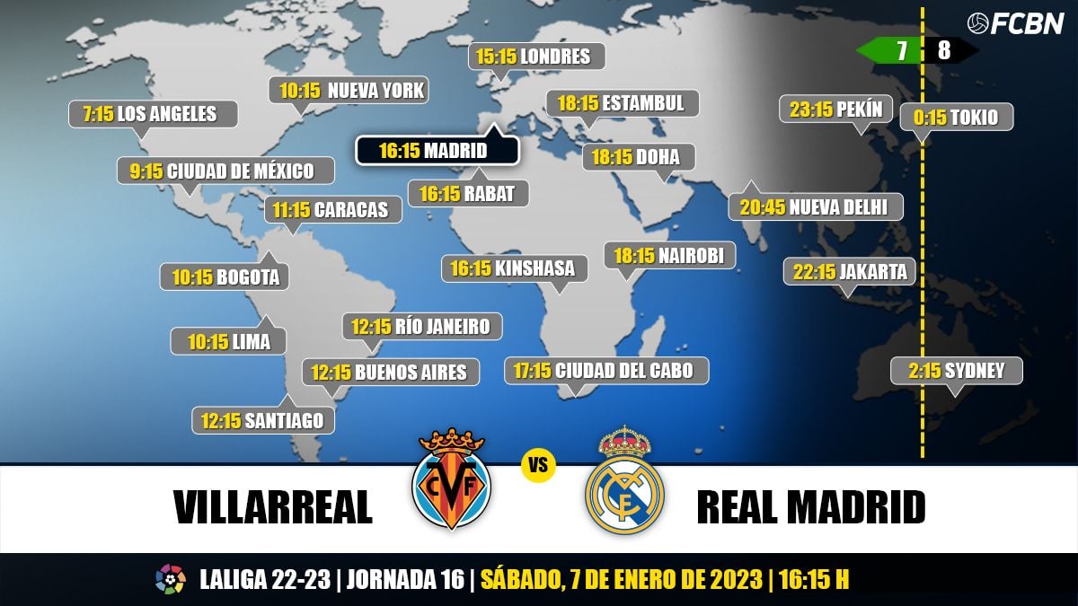 Horarios y TV del Villarreal vs Real Madrid LaLiga Santander