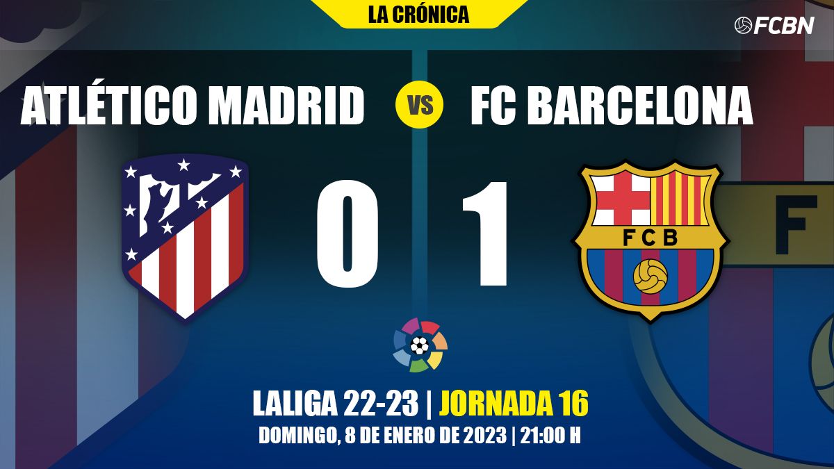 Resultado del Atlético vs FC Barcelona de LaLiga