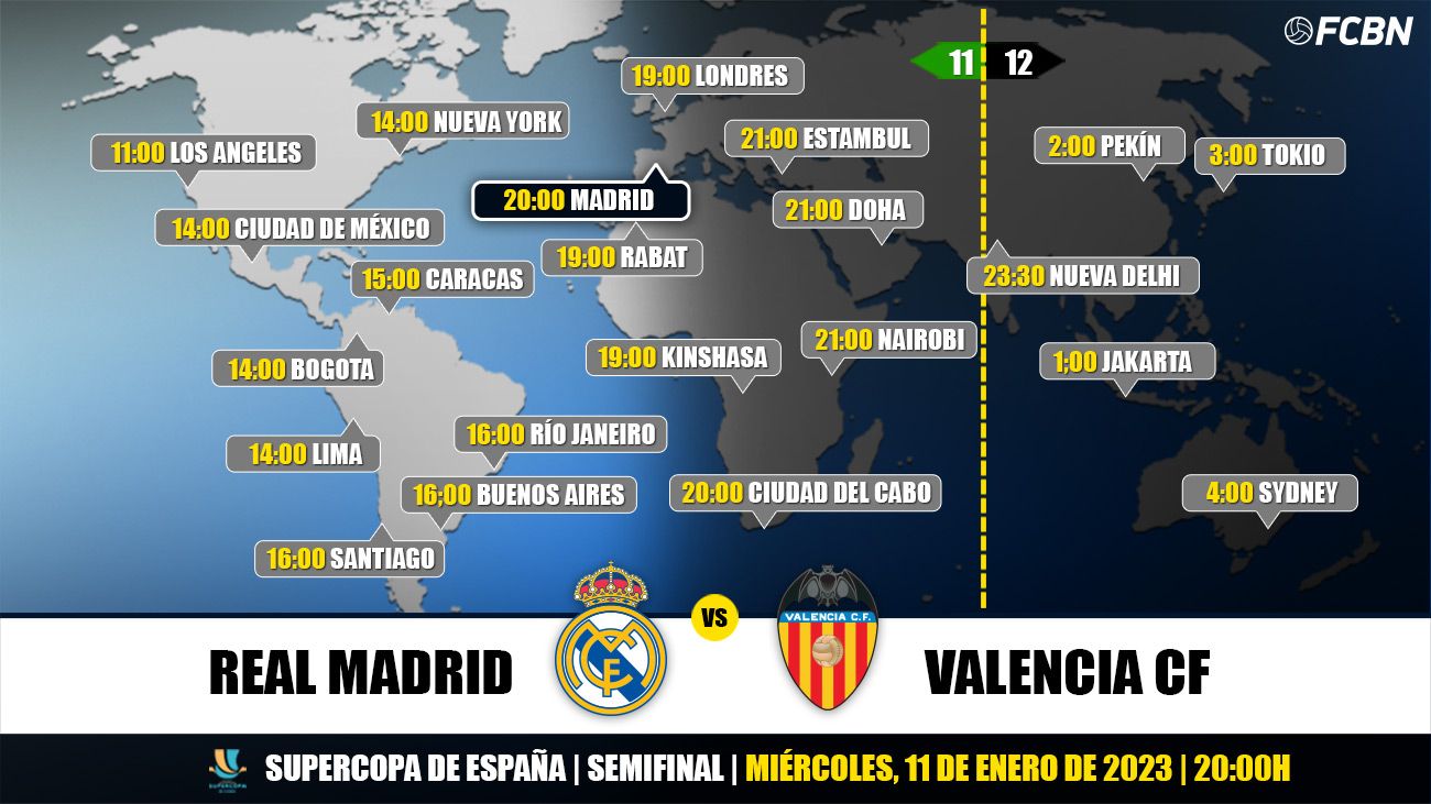 Horarios yTV RealMadrid