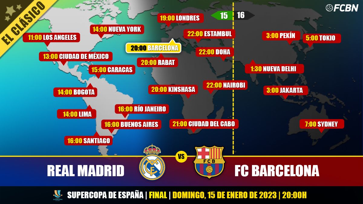 Horarios y TV del Real Madrid vs FC Barcelona de la Supercopa de España