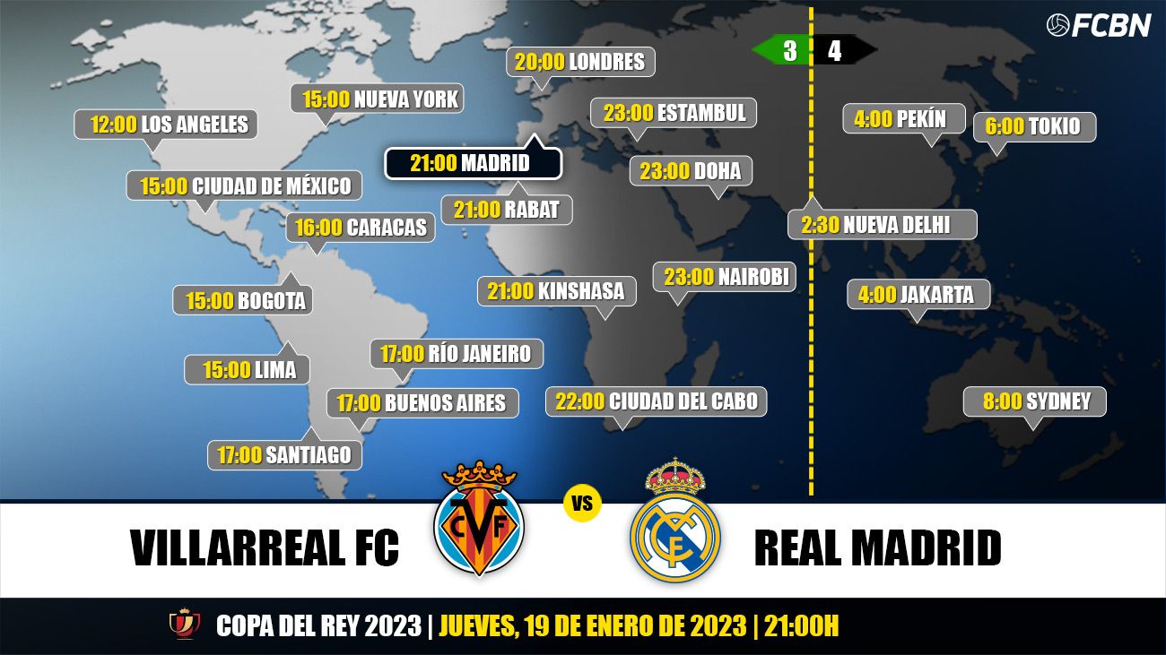 Horarios y TV del Villarreal vs Real Madrid