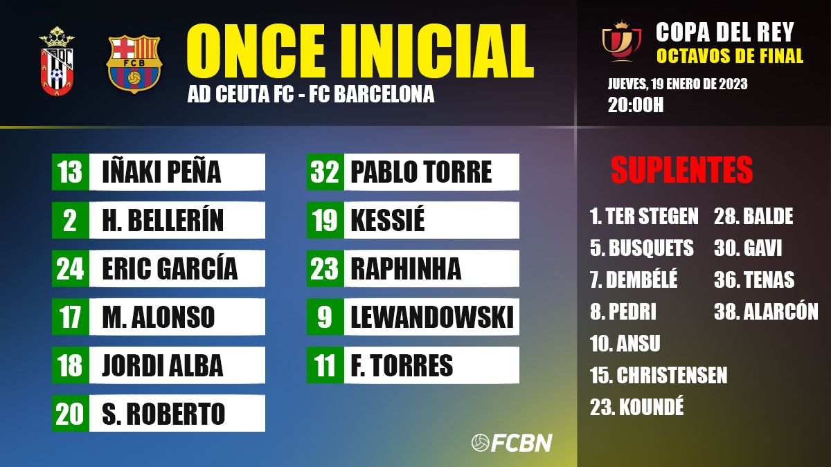 Alineación del FC Barcelona ante el Ceuta copy