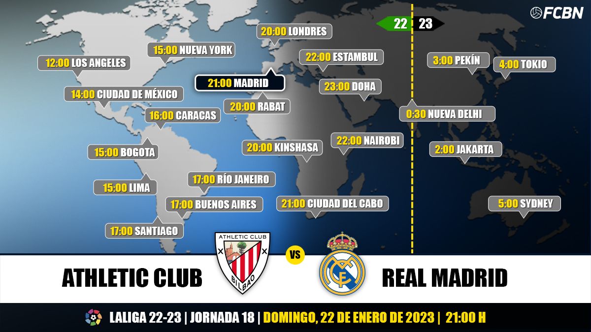 Horarios y TV del Athletic vs Real Madrid