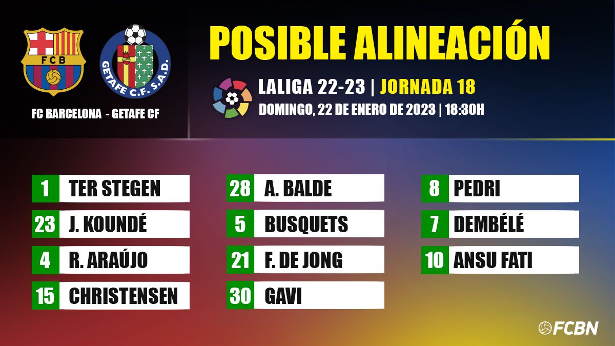 Posible alineación del Barça vs Getafe