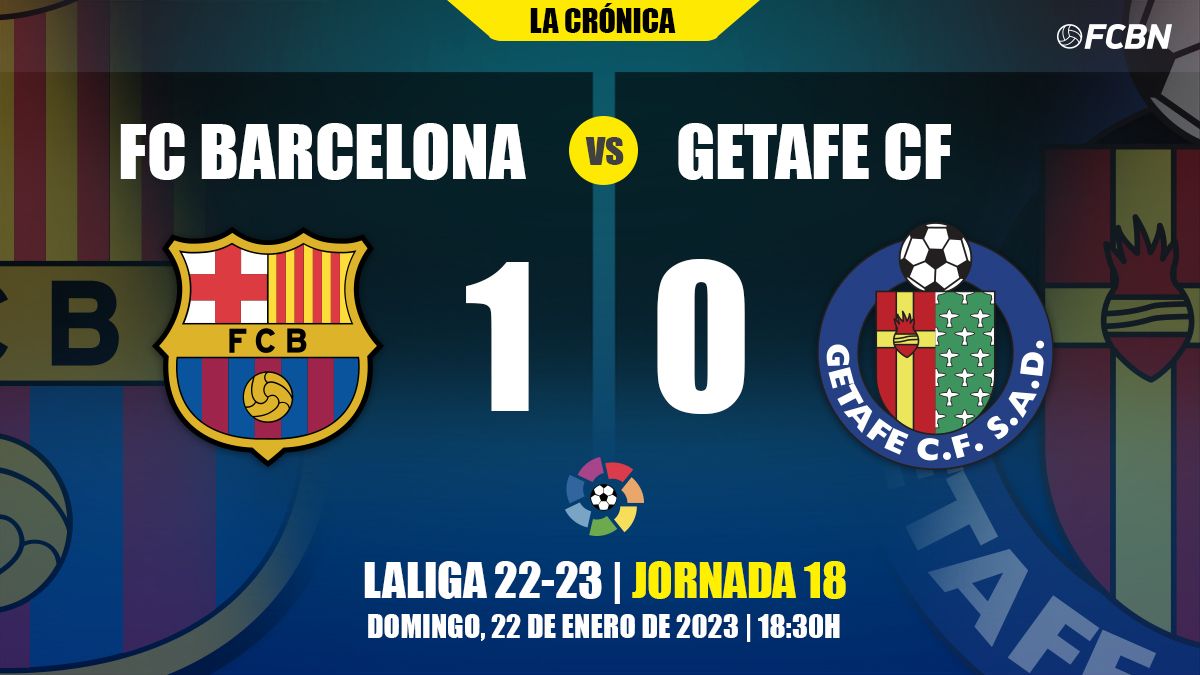 Resultado del FC Barcelona vs Getafe CF