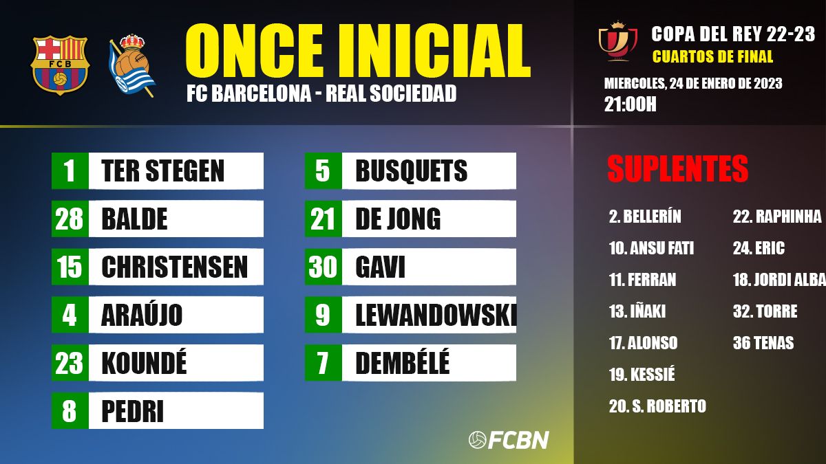 Alineación del Barcelona Real Sociedad