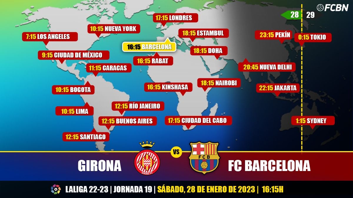 Horarios del Girona vs FC Barcelona de LaLiga