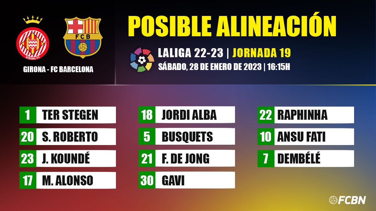 Alineación probable del Girona vs FC Barcelona de LaLiga