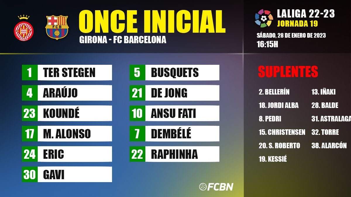 XI del Barcelona ante el Girona