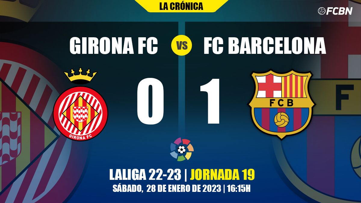 Crónica del Girona vs FC Barcelona de LaLiga