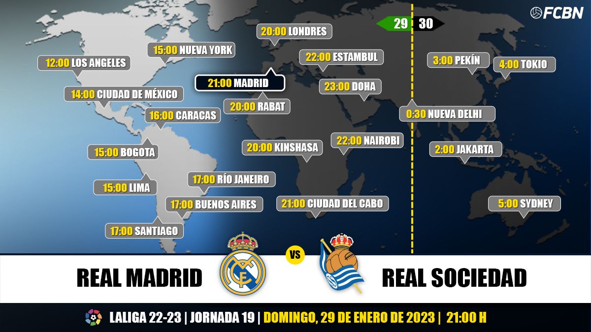 Horarios del Real Madrid vs Real Sociedad de LaLiga