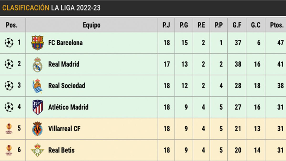 Clasificación de LaLiga Santander (J19) copy