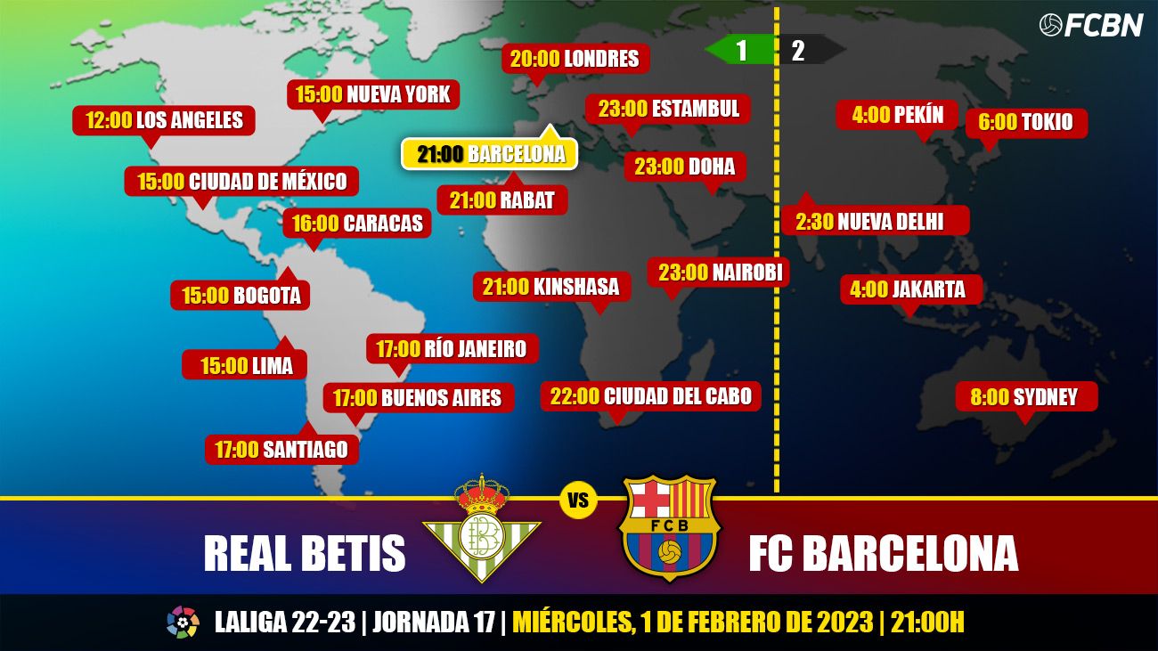 Horarios y TV del Real Betis - FC Barcelona