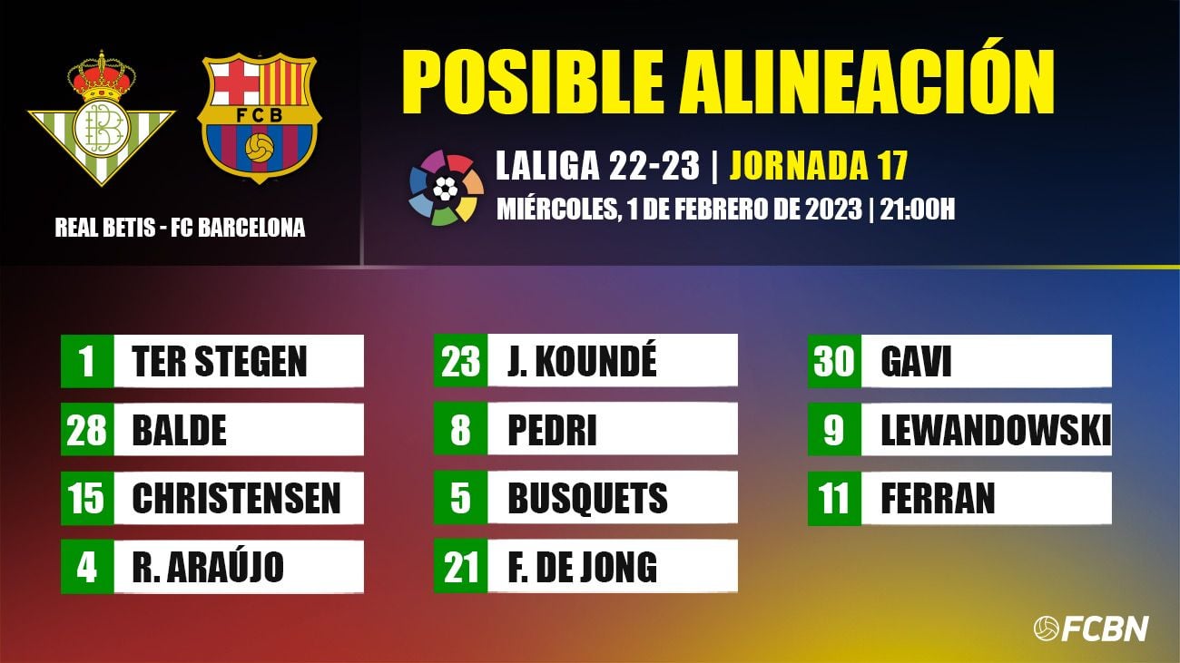 Posible alineación Betis vs FC Barcelona por LaLiga