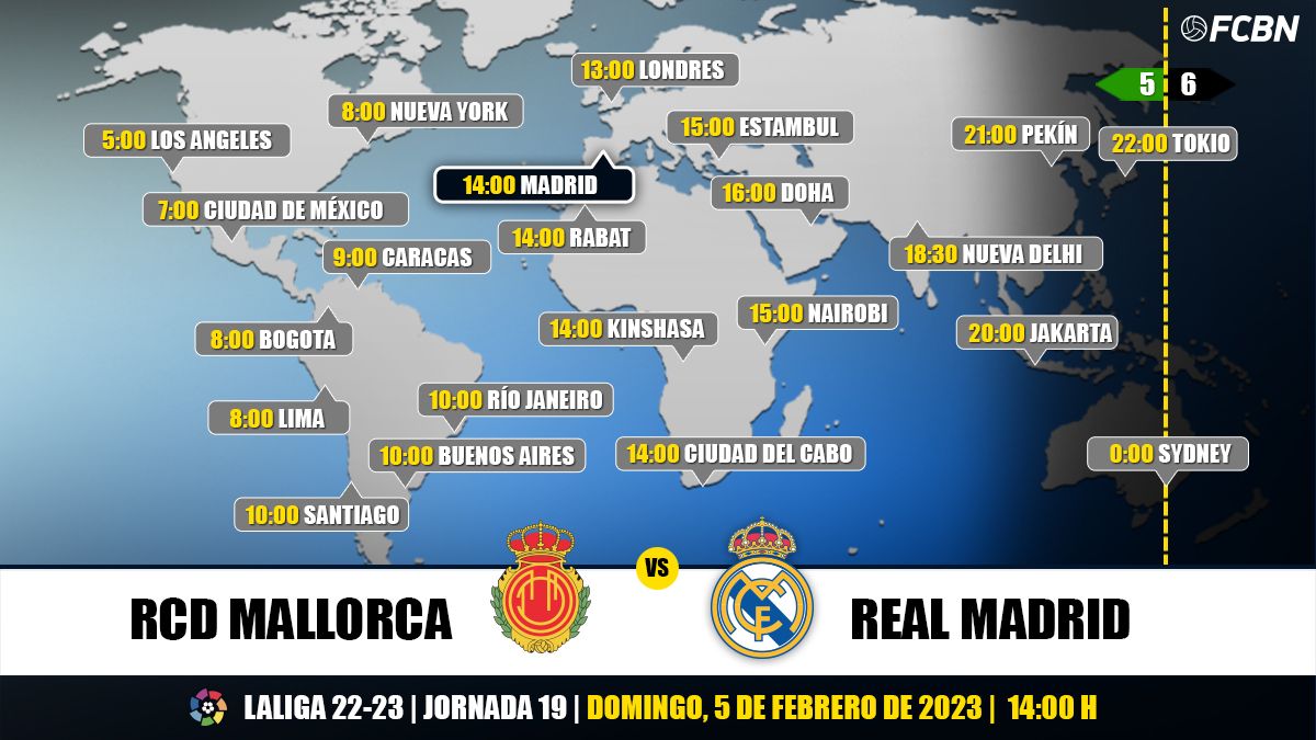 Horarios del RCD Mallorca vs Real Madrid de LaLiga
