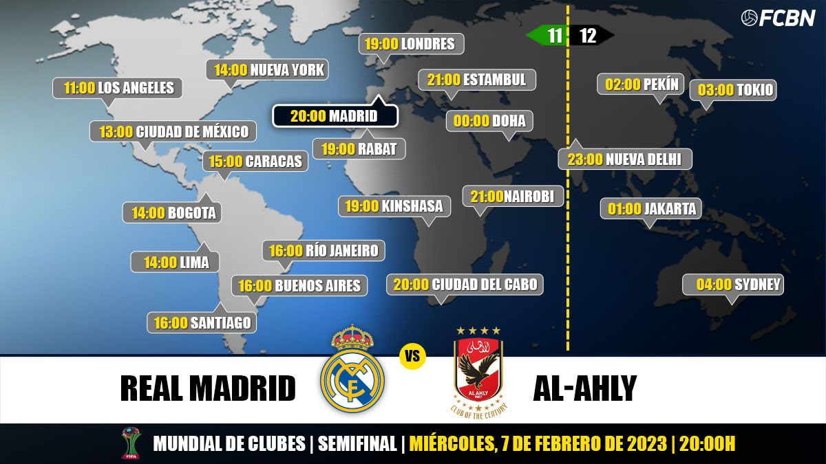 TV schedules Real Madrid vs Al-Ahly