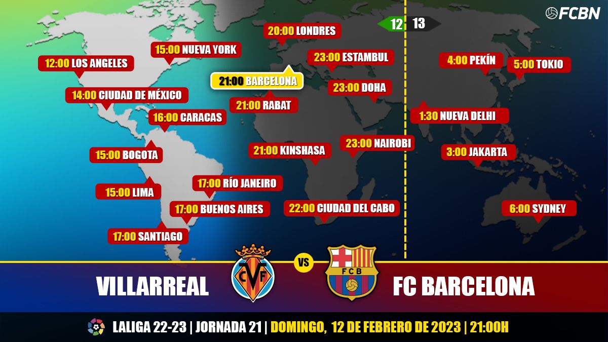 Horarios y TV del Villarreal vs FC Barcelona 